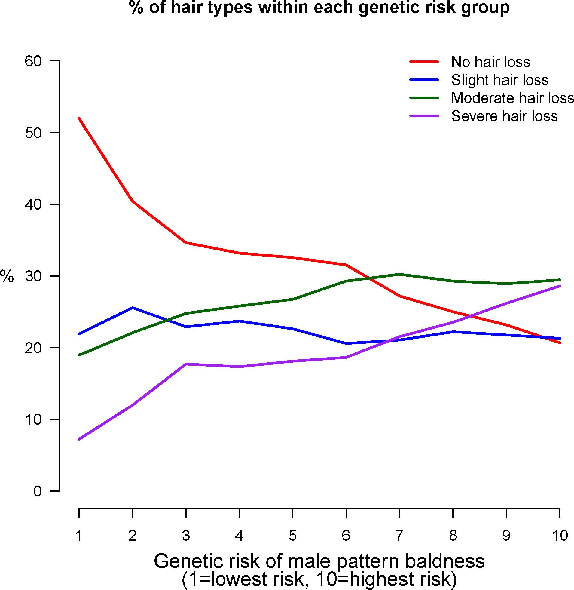 current research on hair loss